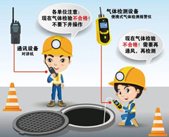 长阳有限空间操作说明